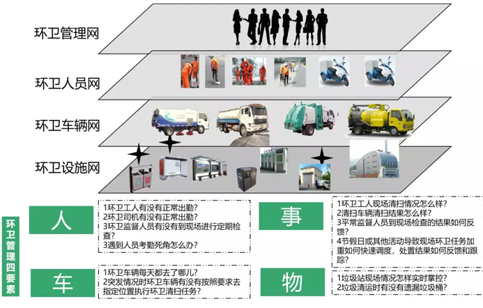 智慧环卫解决方案