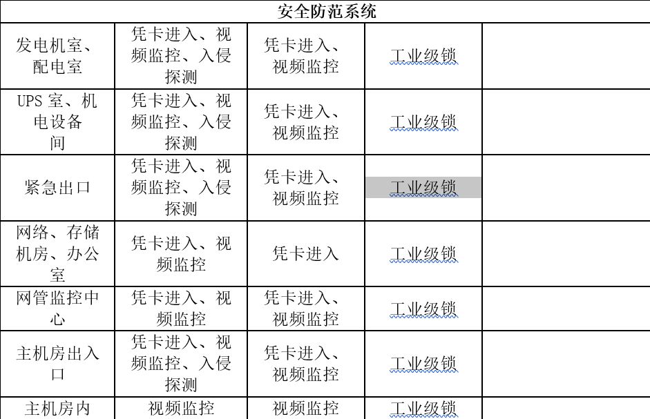 机房建设-国通弱电-4009990790