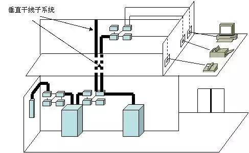 综合布线-国通弱电-4009990790