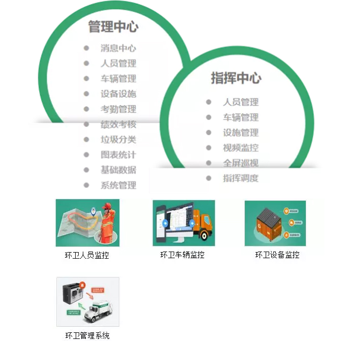 智慧环卫解决方案