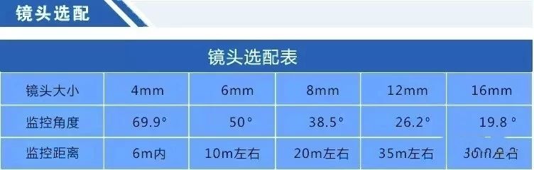 视频监控系统-国通弱电-4009990790