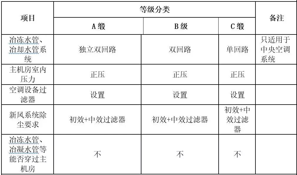 机房建设-国通弱电-4009990790