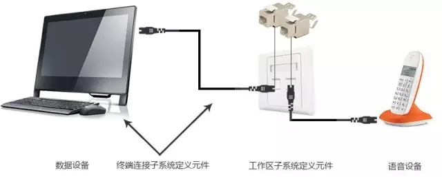 综合布线-国通弱电-4009990790