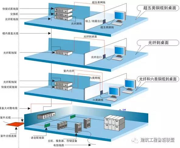 综合布线系统-国通弱电-4009990790
