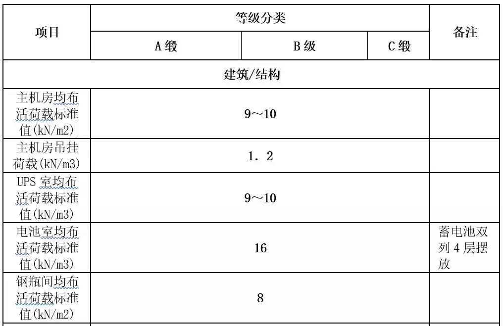 机房建设-国通弱电-4009990790