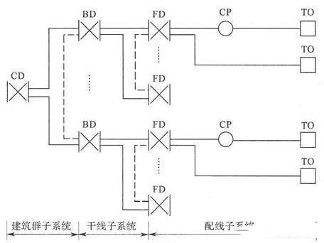 成都酒店综合布线-成都弱电工程