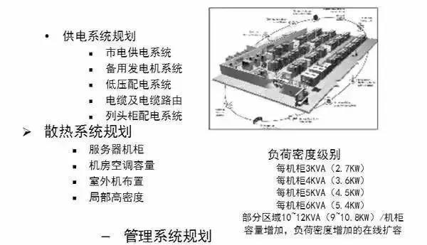 机房建设-国通弱电-4009990790