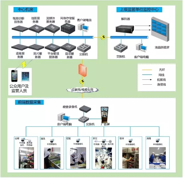 食堂明厨亮灶-国通弱电-4009990790 食堂明厨亮灶-国通弱电-4009990790