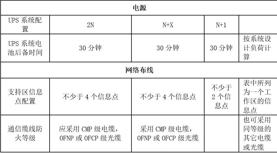 机房建设-国通弱电-4009990790