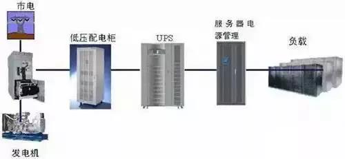 机房建设-国通弱电-4009990790