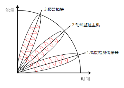 机房建设方案-国通弱电