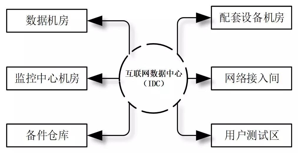机房建设-国通弱电-4009990790