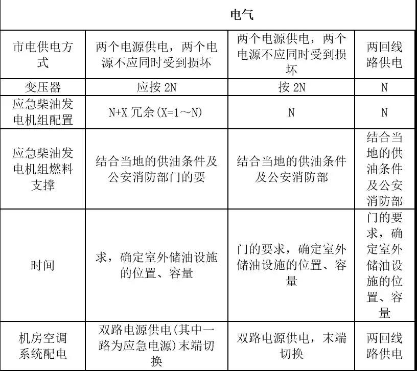 机房建设-国通弱电-4009990790