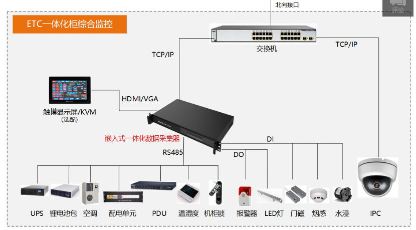 高速公路ETC解决方案