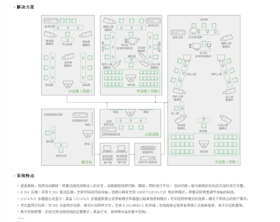 法院行业 解决方案-国通弱电-4009990790