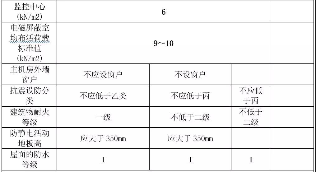 机房建设-国通弱电-4009990790