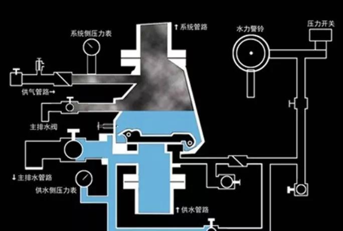 机房火灾自动报警系统-四川机房公司