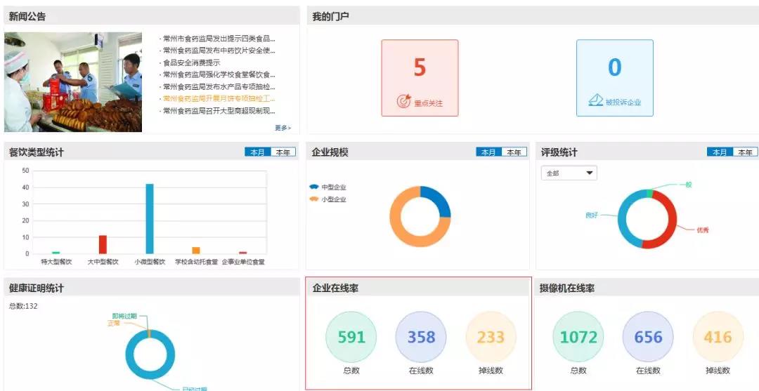明厨亮灶解决方案-国通弱电-4009990790