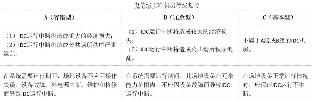 机房建设-国通弱电-4009990790