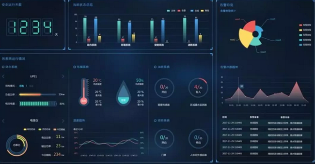 机房动环监控系统-成都机房公司