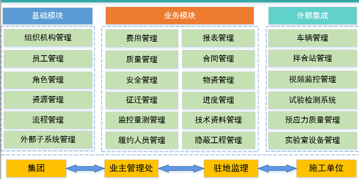 智慧工地-国通弱电