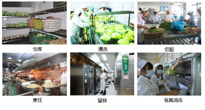 食堂明厨亮灶-国通弱电-4009990790 食堂明厨亮灶-国通弱电-4009990790