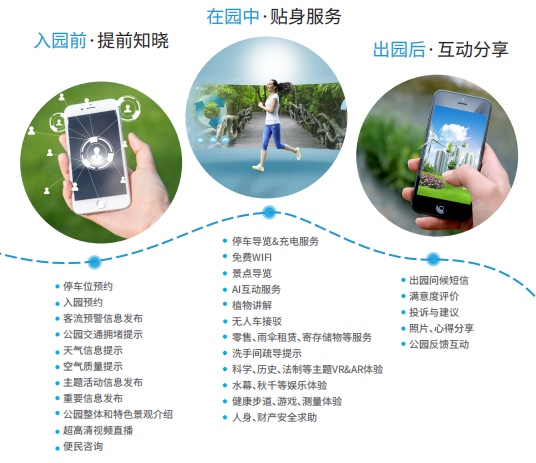 智慧服务解决方案