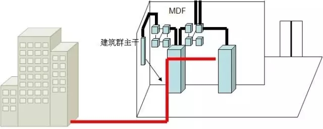 综合布线-国通弱电-4009990790
