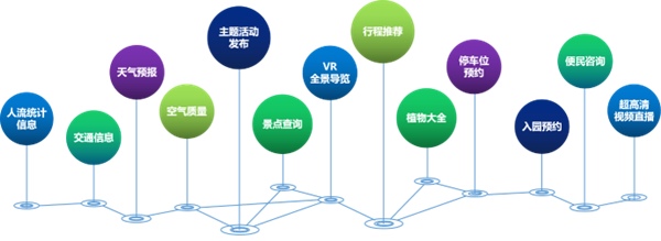 智慧服务解决方案