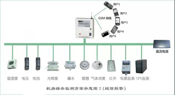 机房环境温湿度控制要求-国通弱电-4009990790