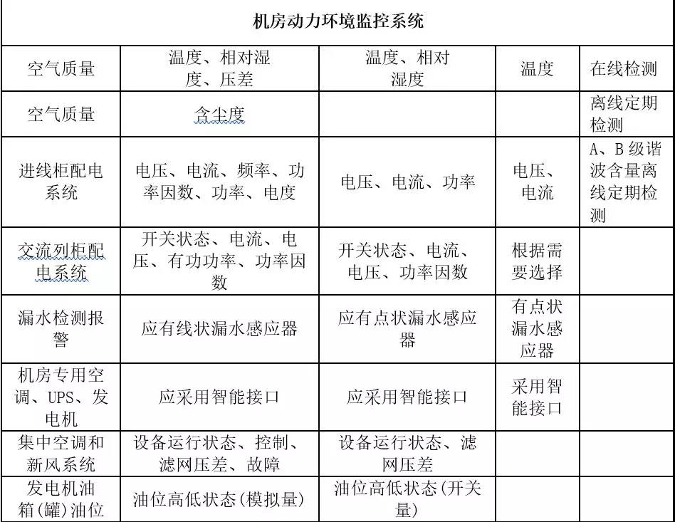 机房建设-国通弱电-4009990790