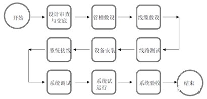 成都弱电公司