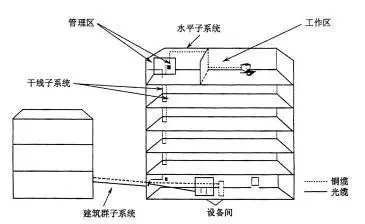 综合布线-国通弱电-4009990790