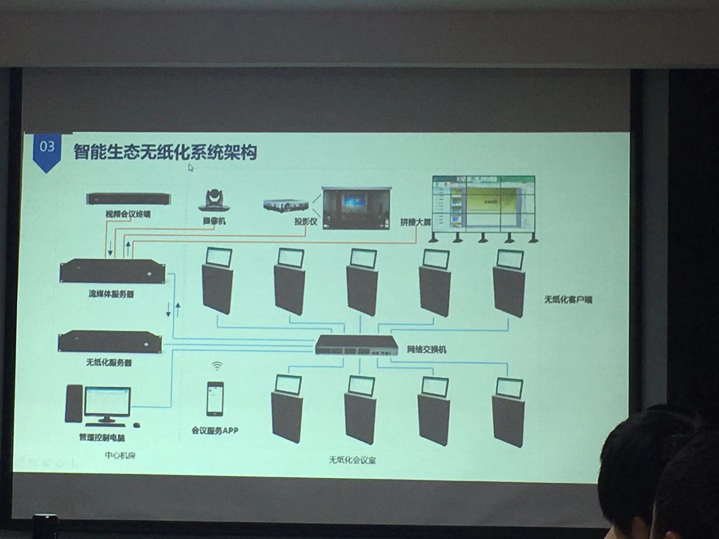 智能生态无纸化办公系统 - 国通弱电