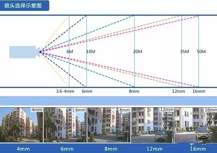 视频监控系统-国通弱电-4009990790
